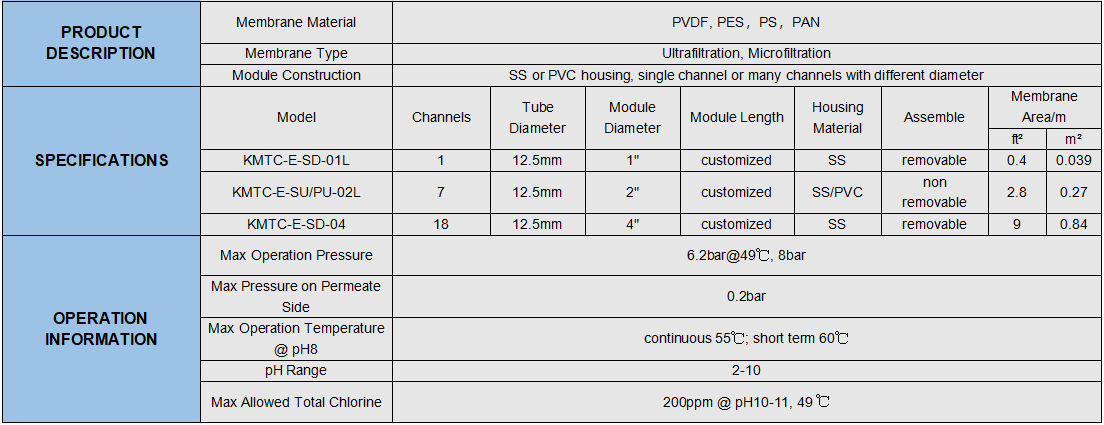 实验用膜表格mobile.png 实验用膜表格mobile.png
